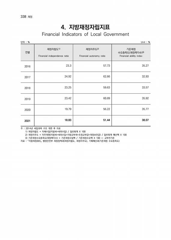 339페이지