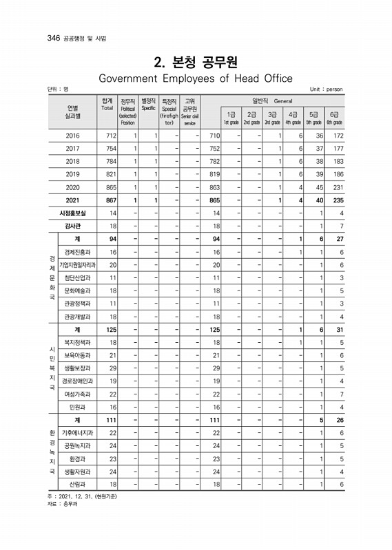 347페이지