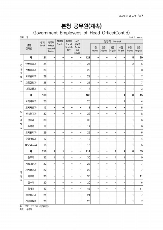 348페이지