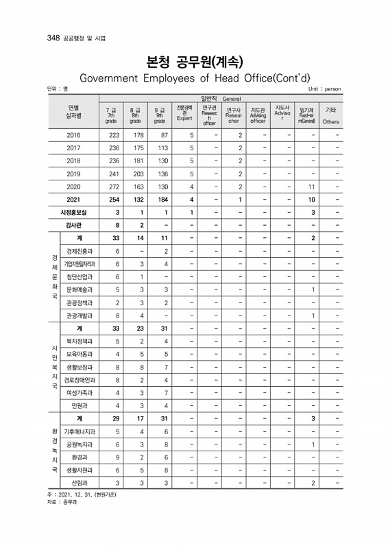 349페이지