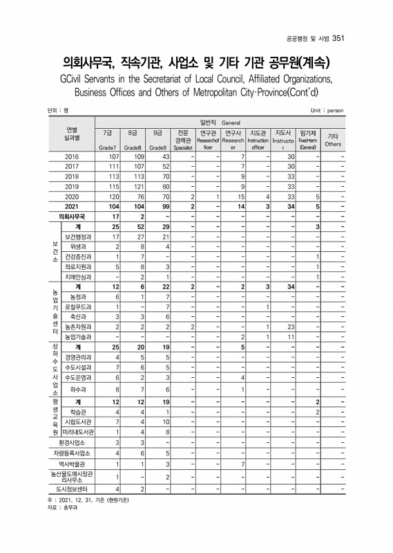 352페이지