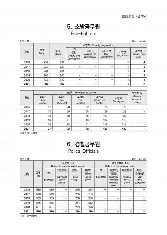 354페이지