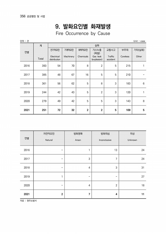 357페이지