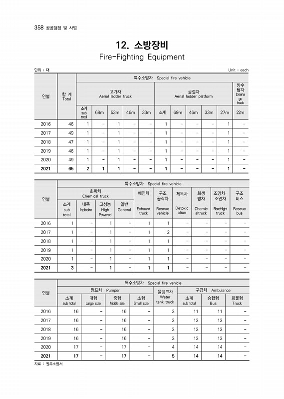 359페이지