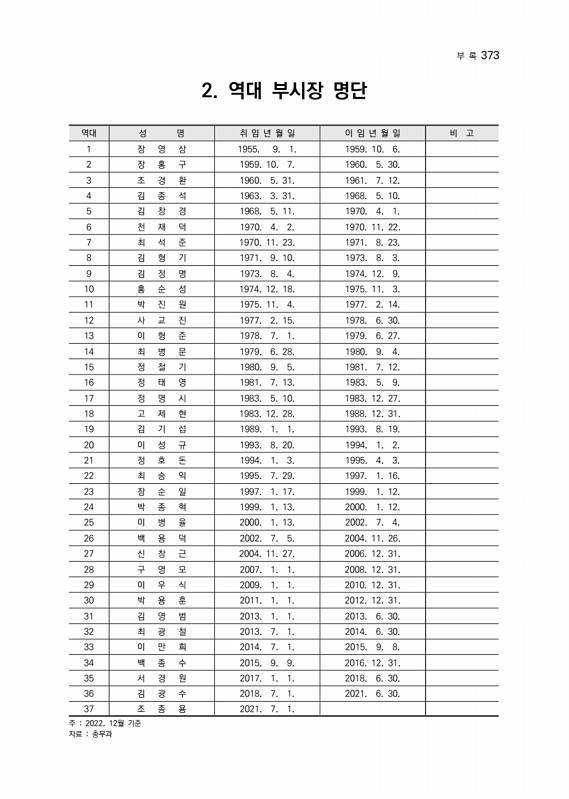 374페이지