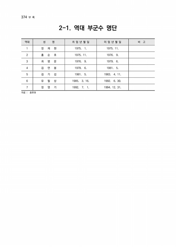 375페이지