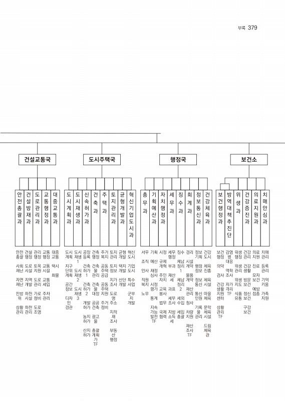 380페이지