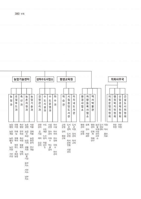 381페이지