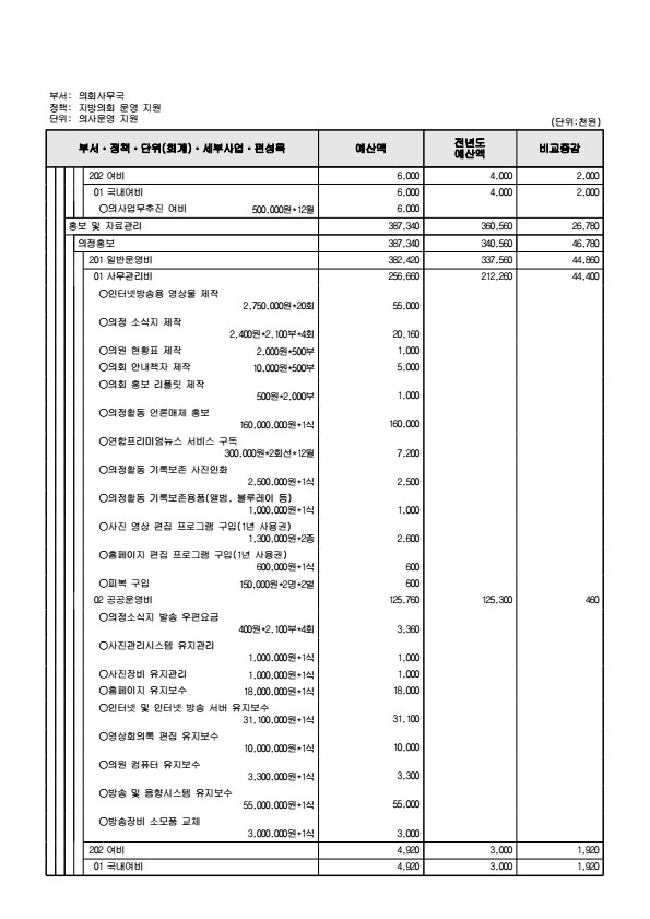 페이지