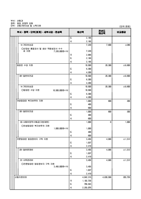 페이지