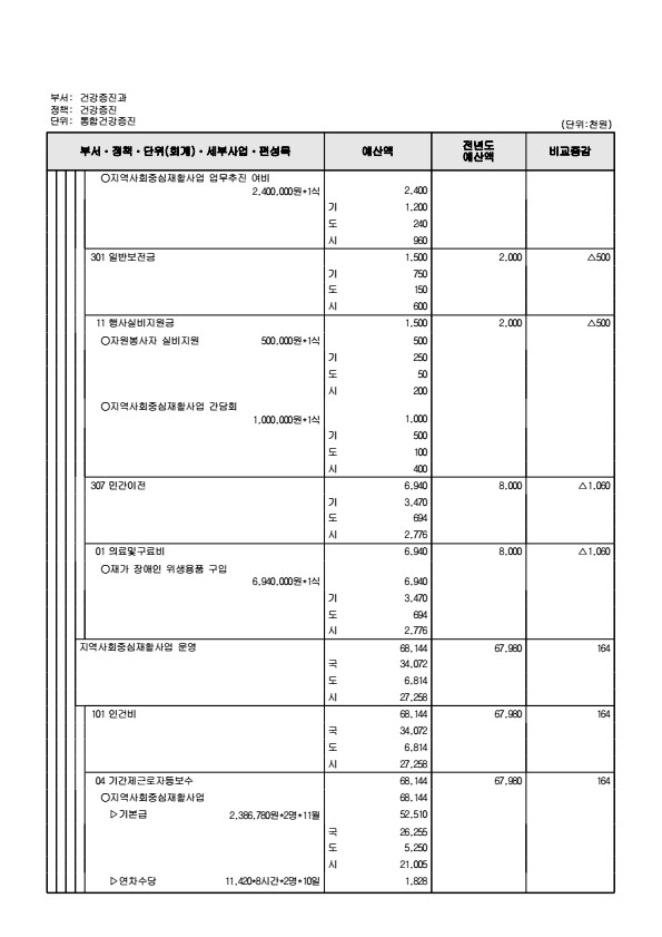 페이지