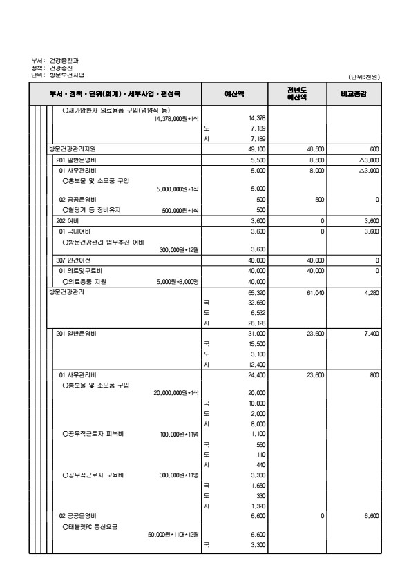 페이지