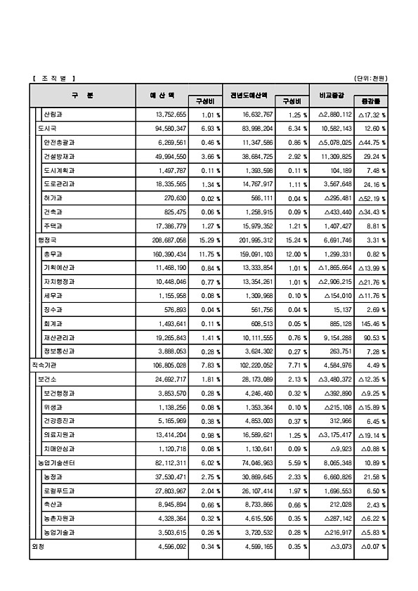 25페이지