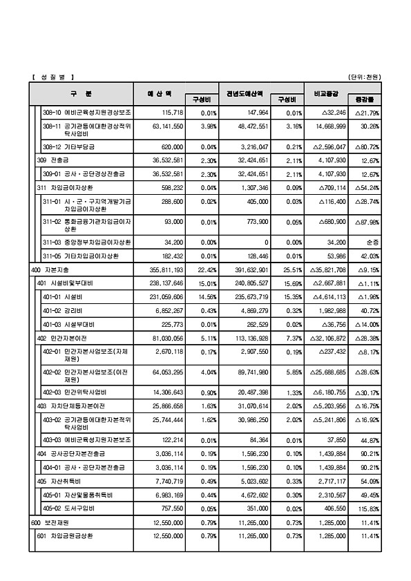 33페이지