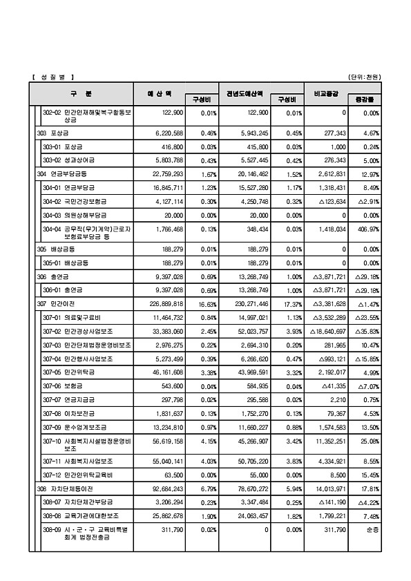 37페이지