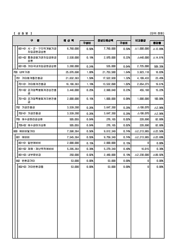 39페이지