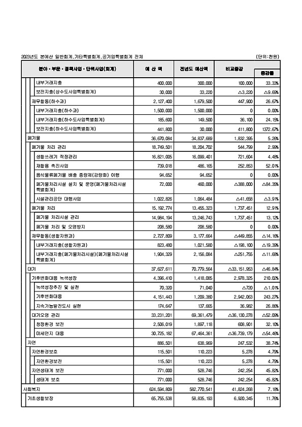 59페이지