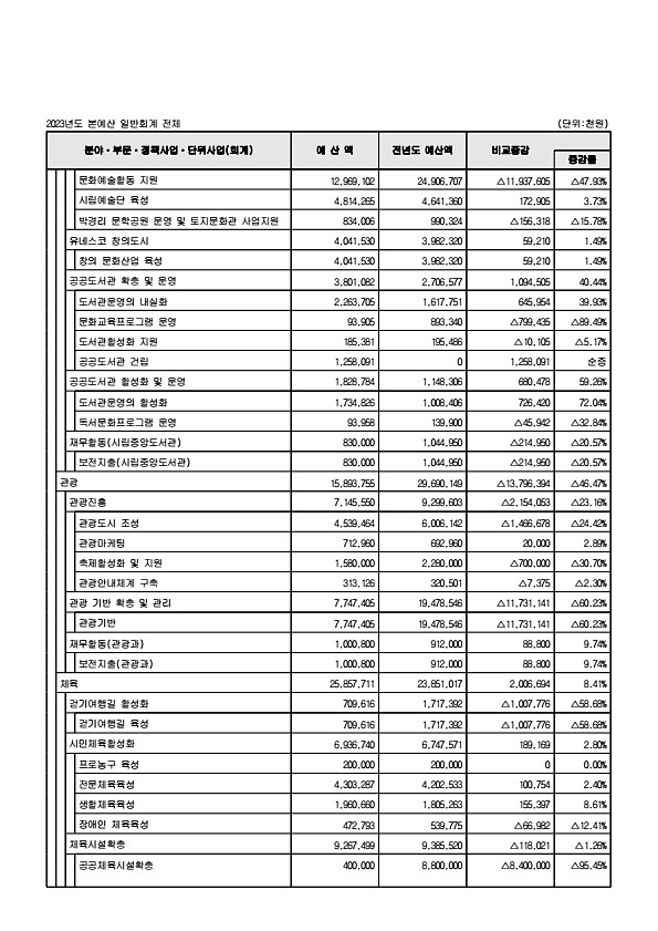 85페이지