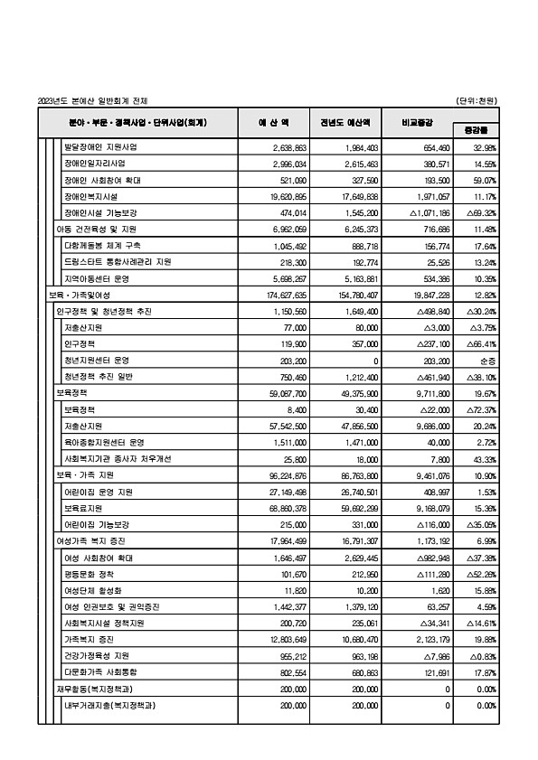 89페이지