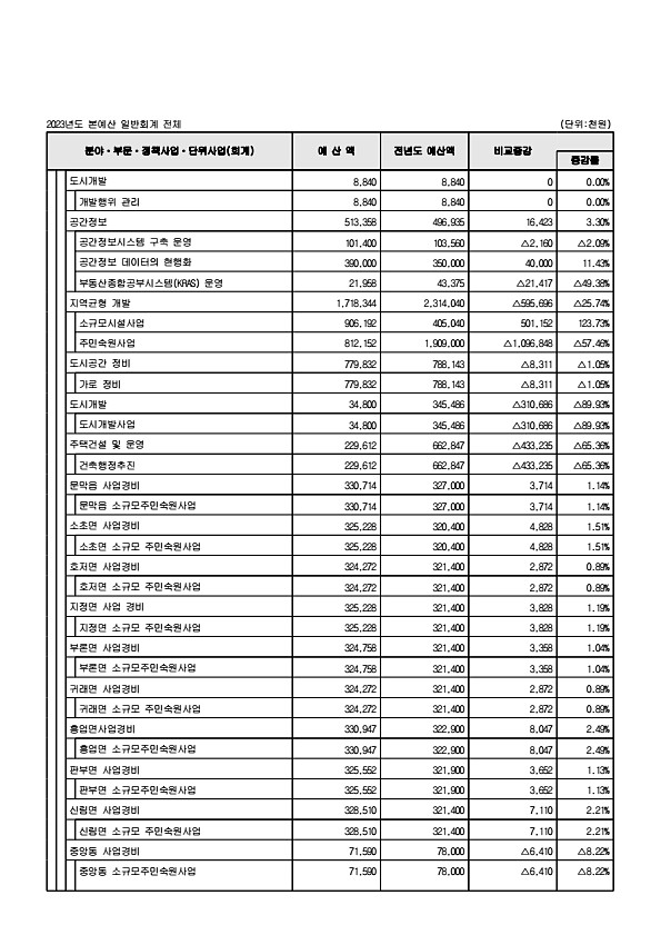 97페이지