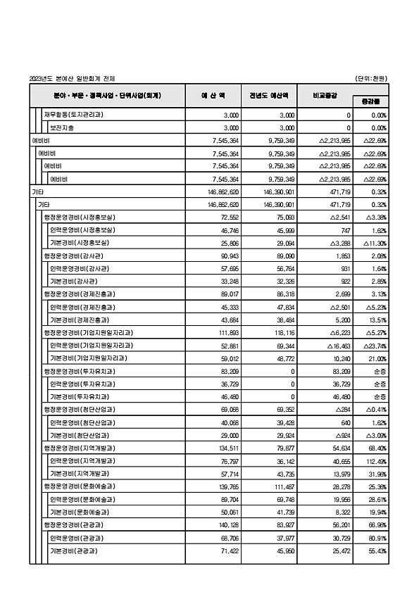 99페이지