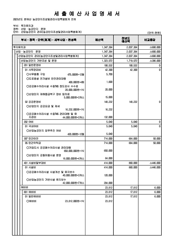 1000페이지