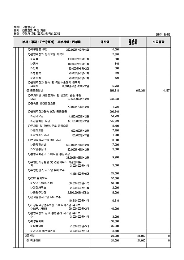 1010페이지