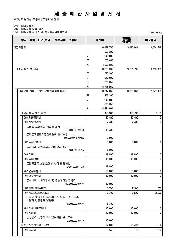 1015페이지