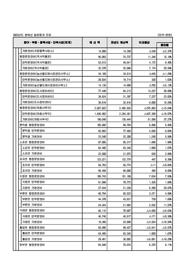 104페이지