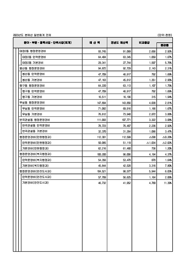 106페이지