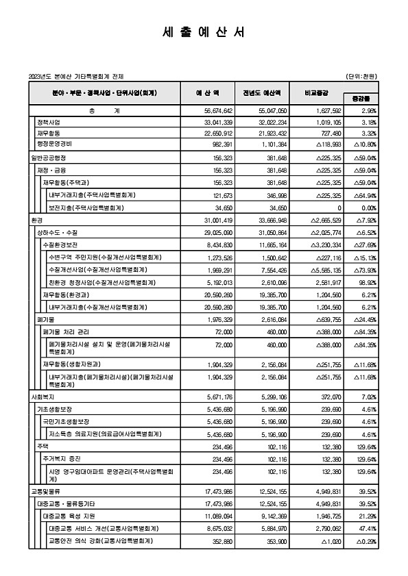 107페이지