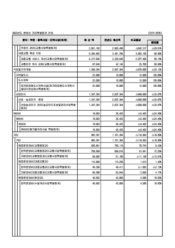 108페이지