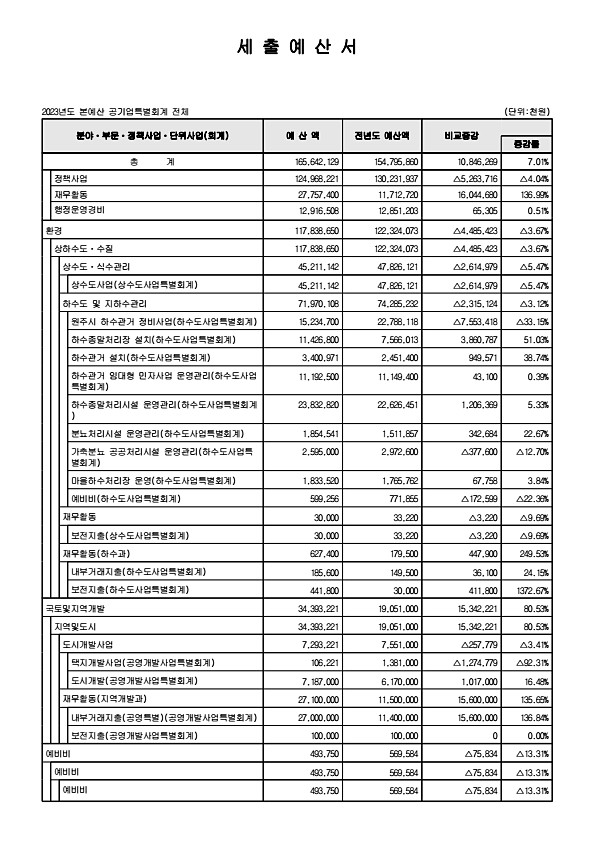 109페이지