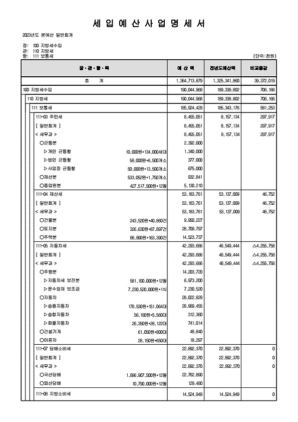 111페이지