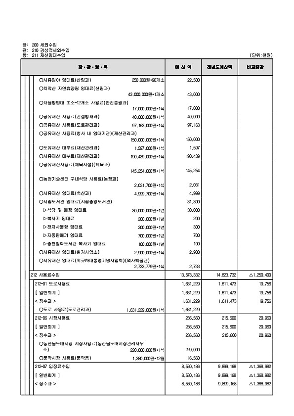 113페이지