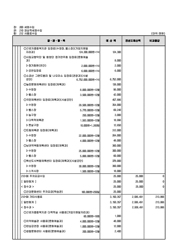 114페이지