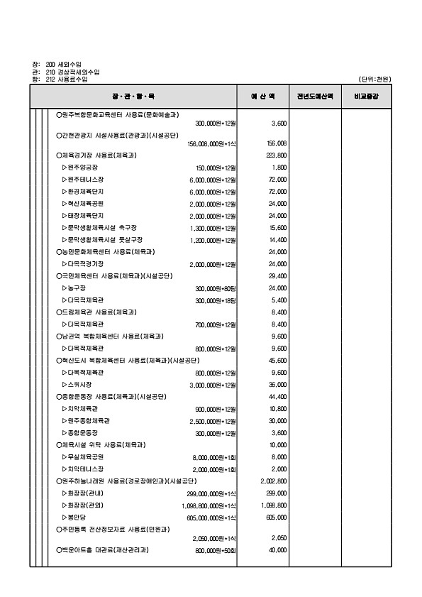 115페이지