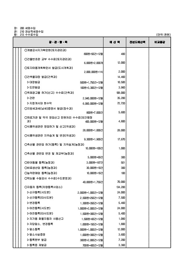 117페이지