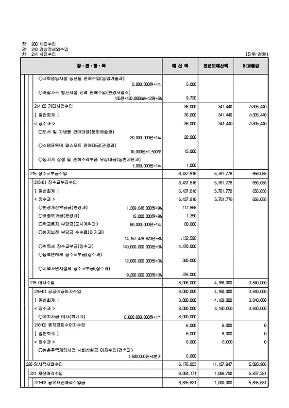 120페이지