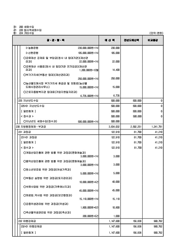 122페이지