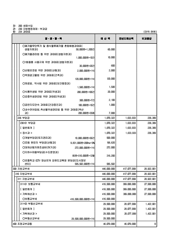 124페이지