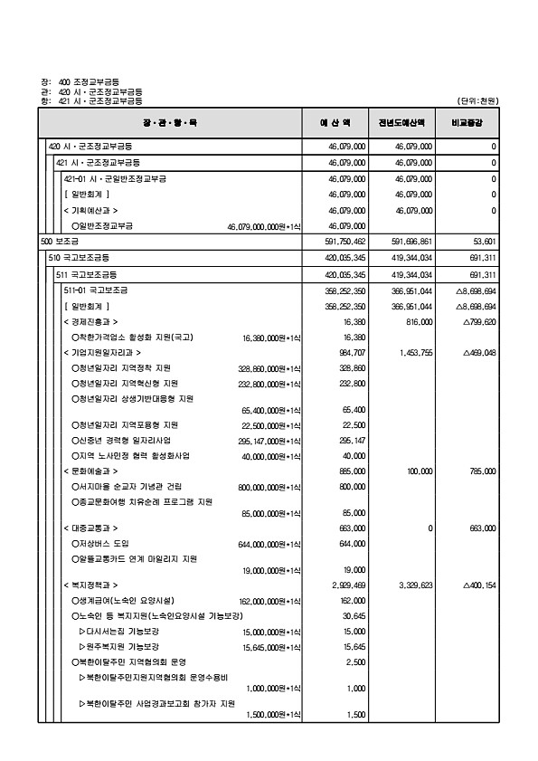 125페이지