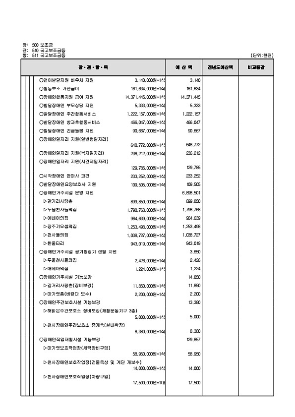 128페이지