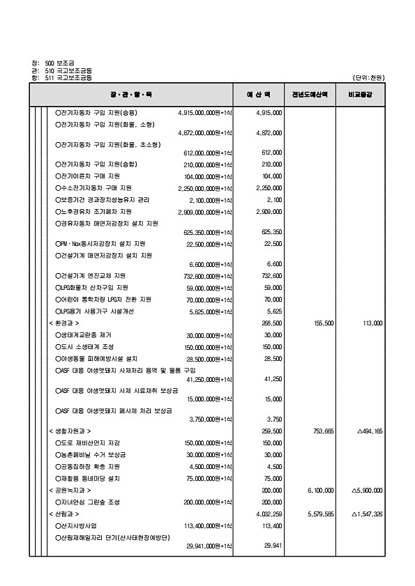 130페이지