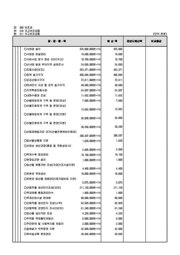 131페이지