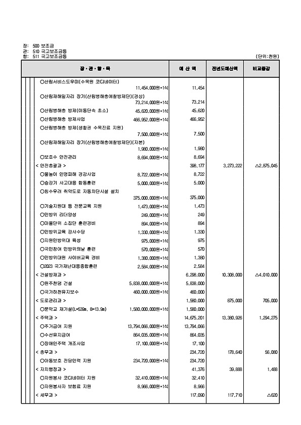 132페이지