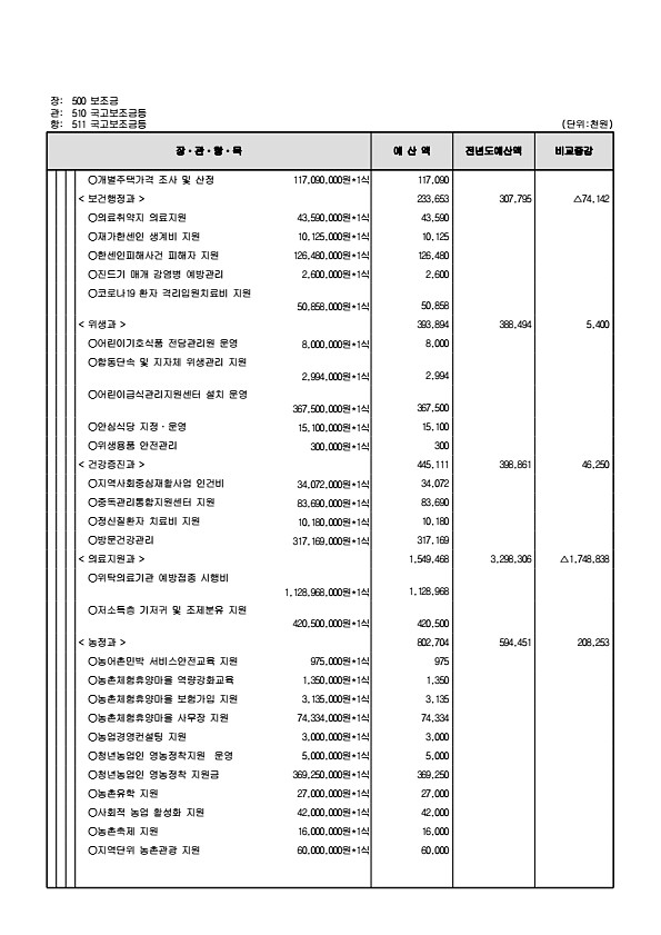 133페이지