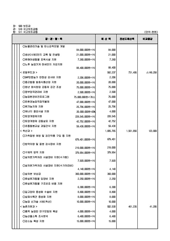 134페이지