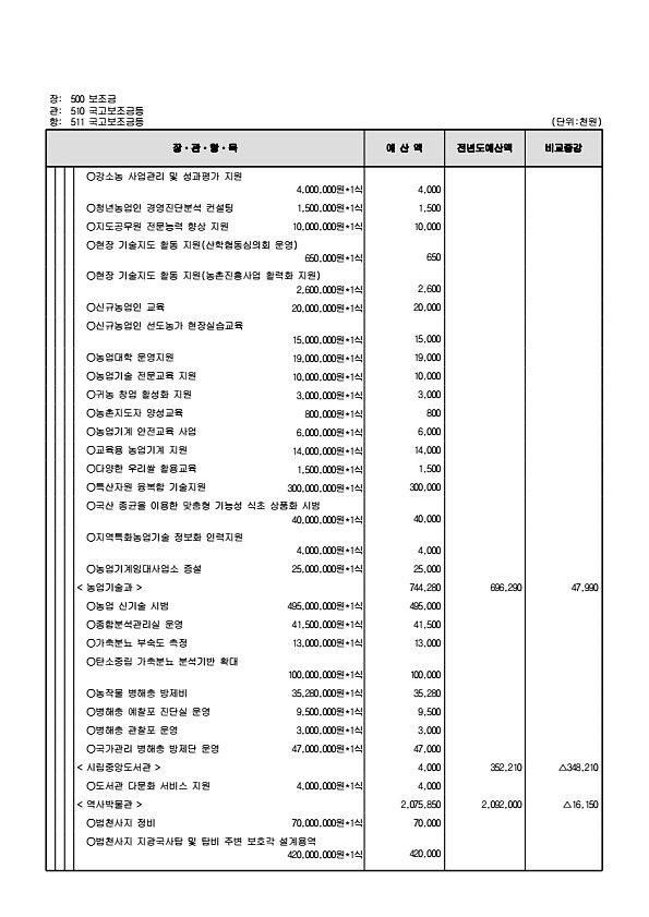 135페이지