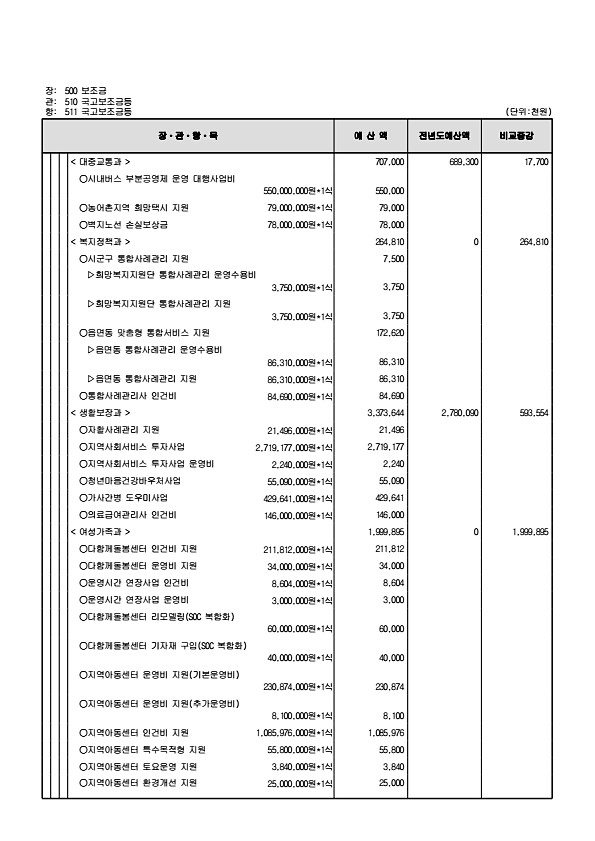 137페이지